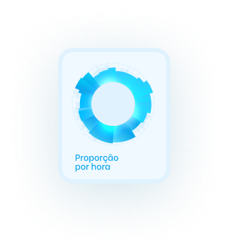 Proporção por hora