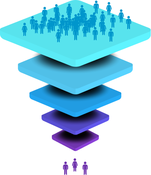Ativação Full Funnel