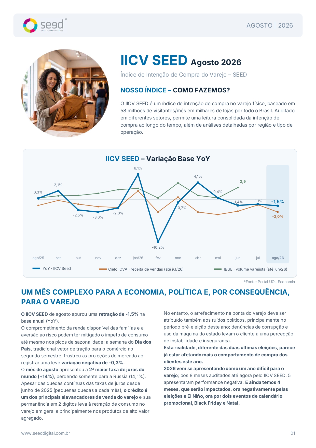 IICV Seed Dashboard